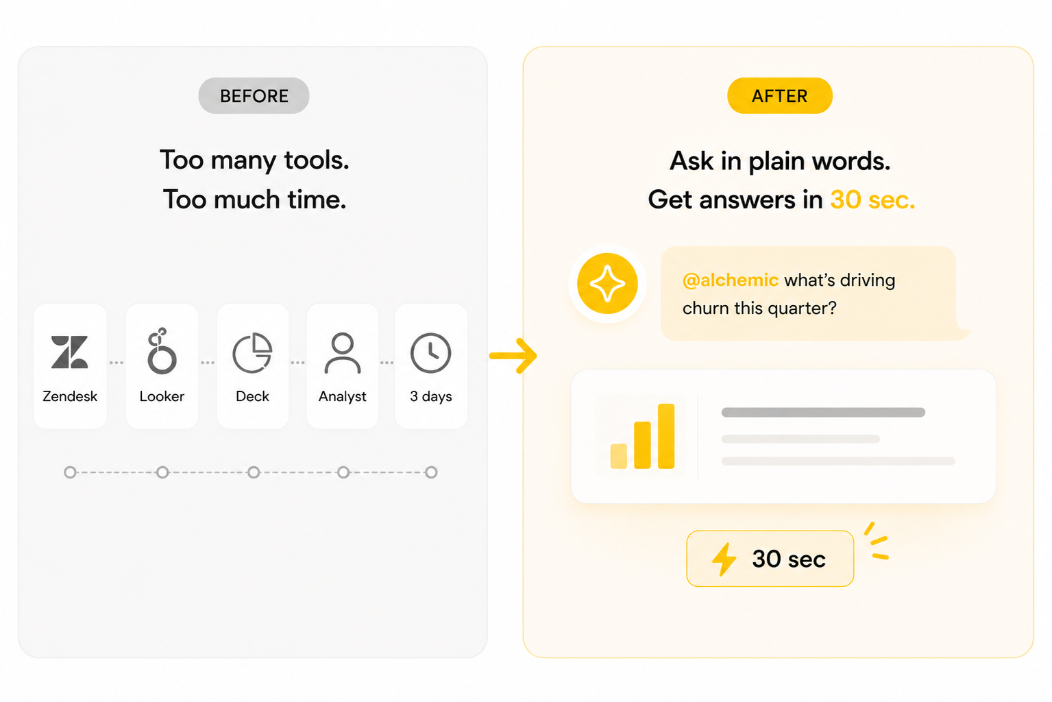 Built for business users, not just analysts