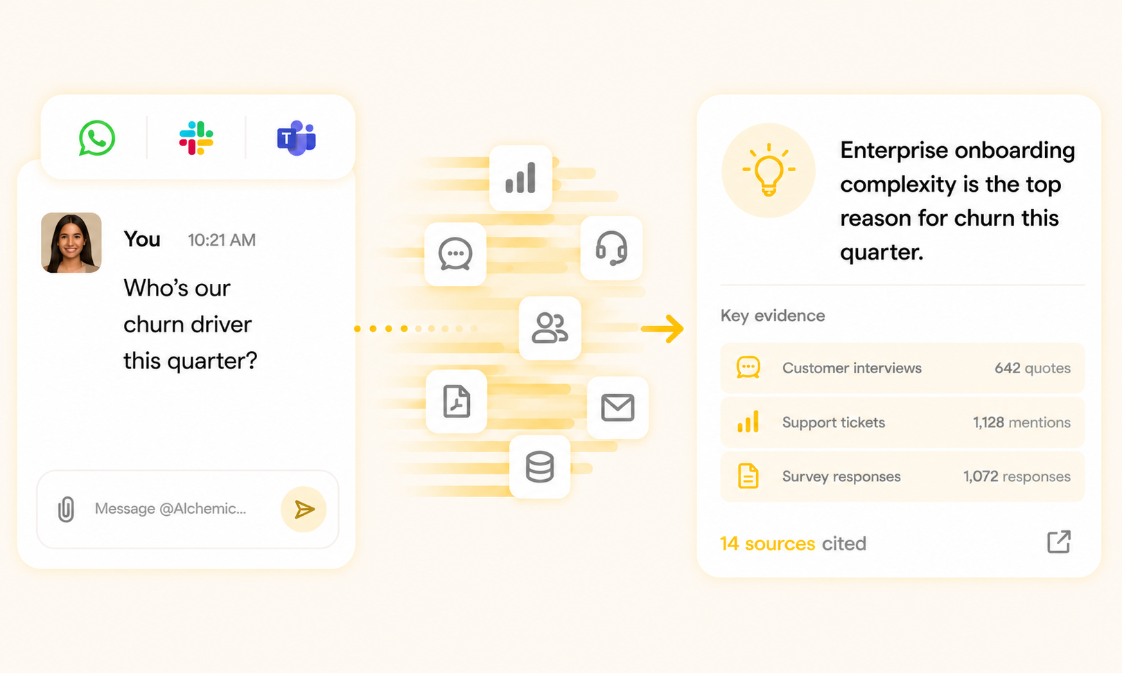 Ask in plain English and get a cited answer from Alchemic