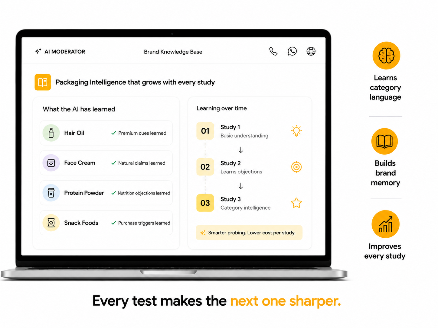 Every test makes the next one sharper — AI brand knowledge base